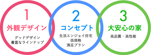 3つの強い環（和）