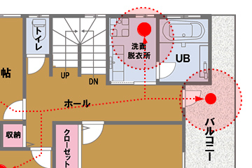 洗濯動線を考える