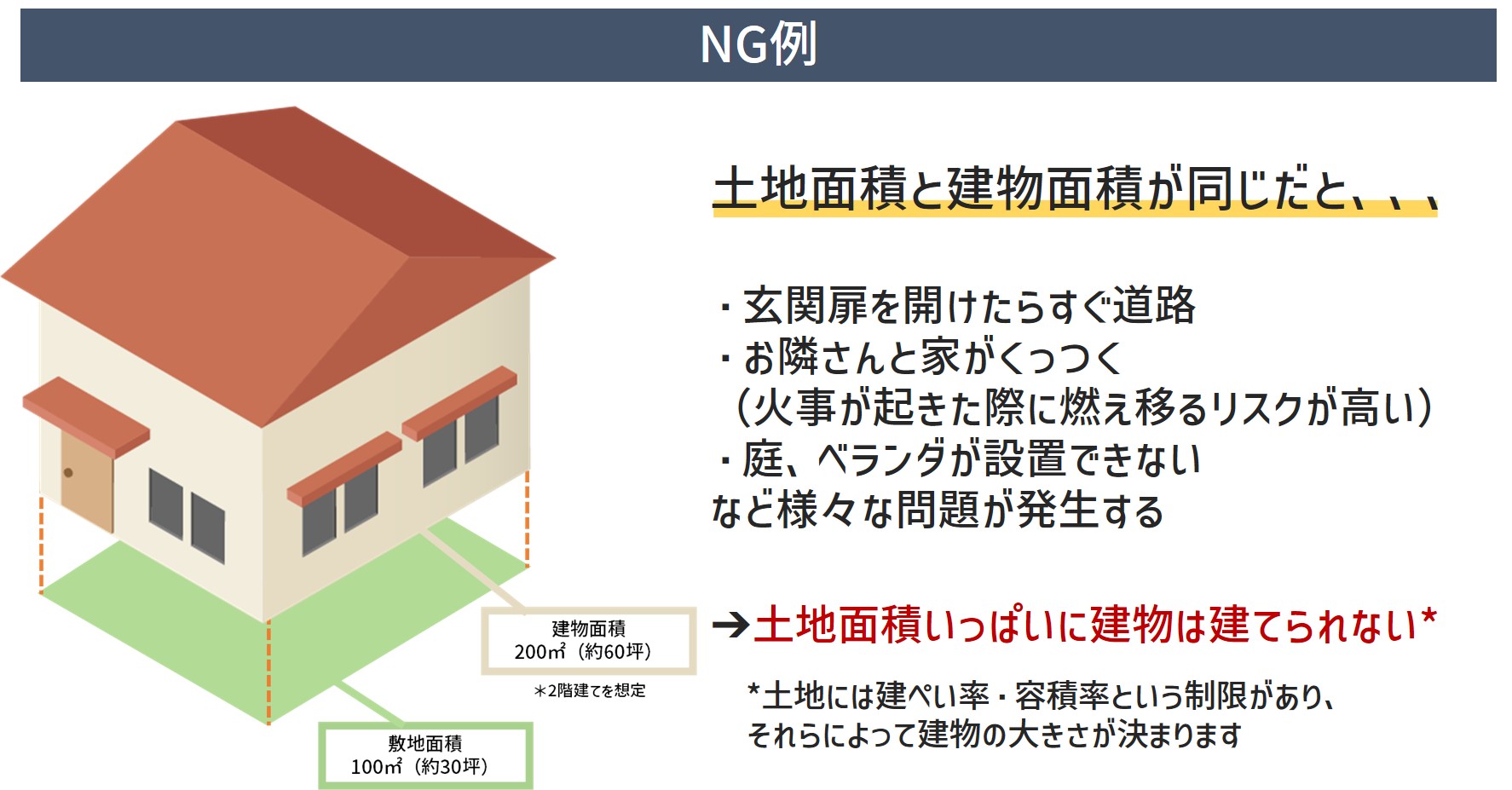 土地の広さの目安とは？平均坪数と家族別の目安を紹介！