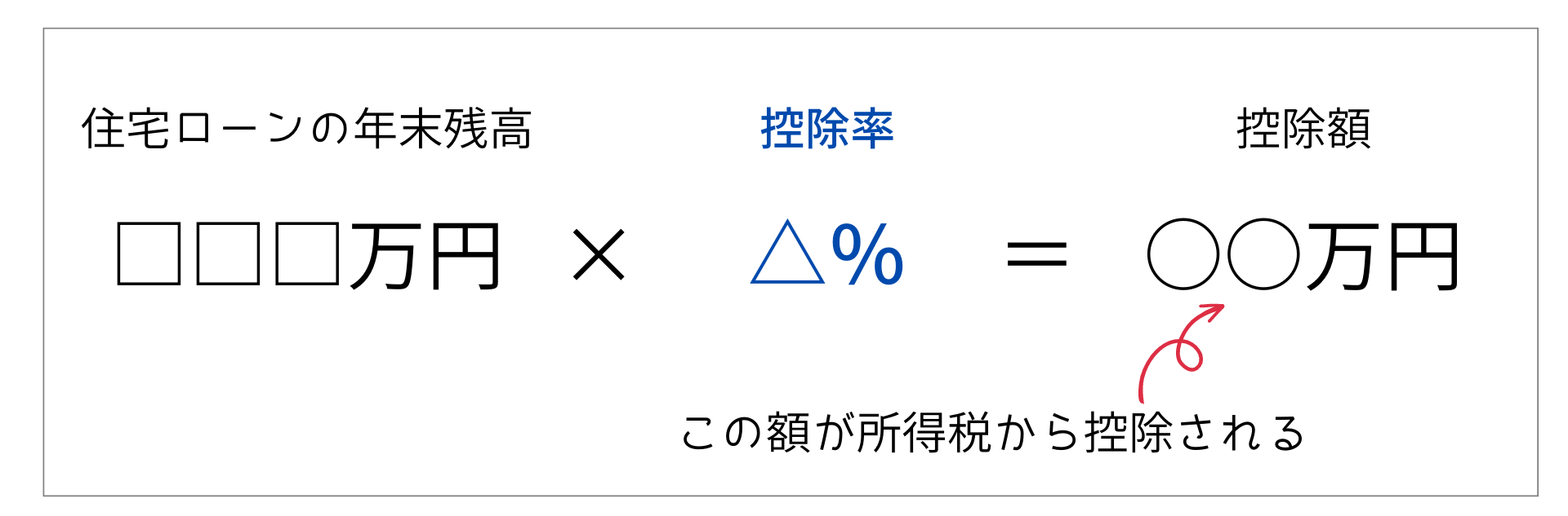 住宅ローン　控除率