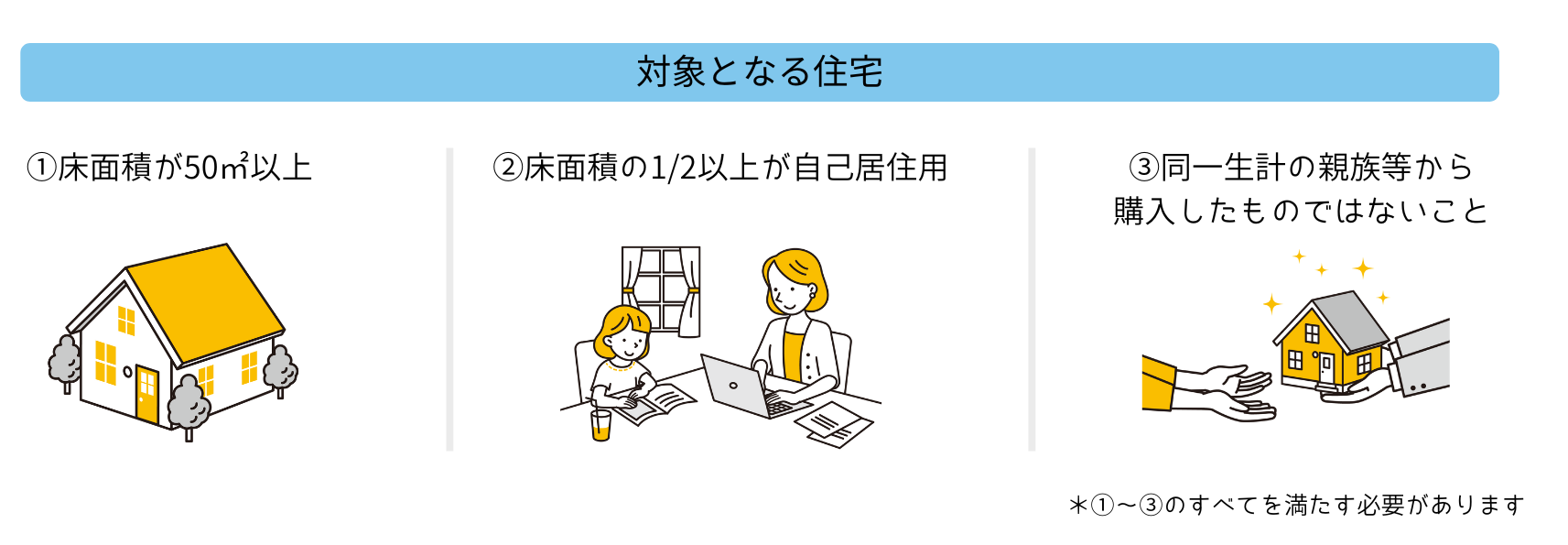 住宅ローン控除　対象物件