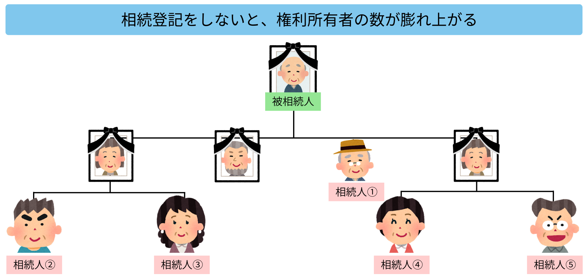 登記をしないとどうなる？