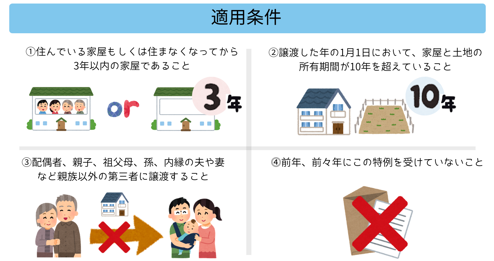 【特例4つ】相続不動産の売却で使える節税制度!図解で解説!|コラム|埼玉相互住宅 越谷市・草加市の不動産会社