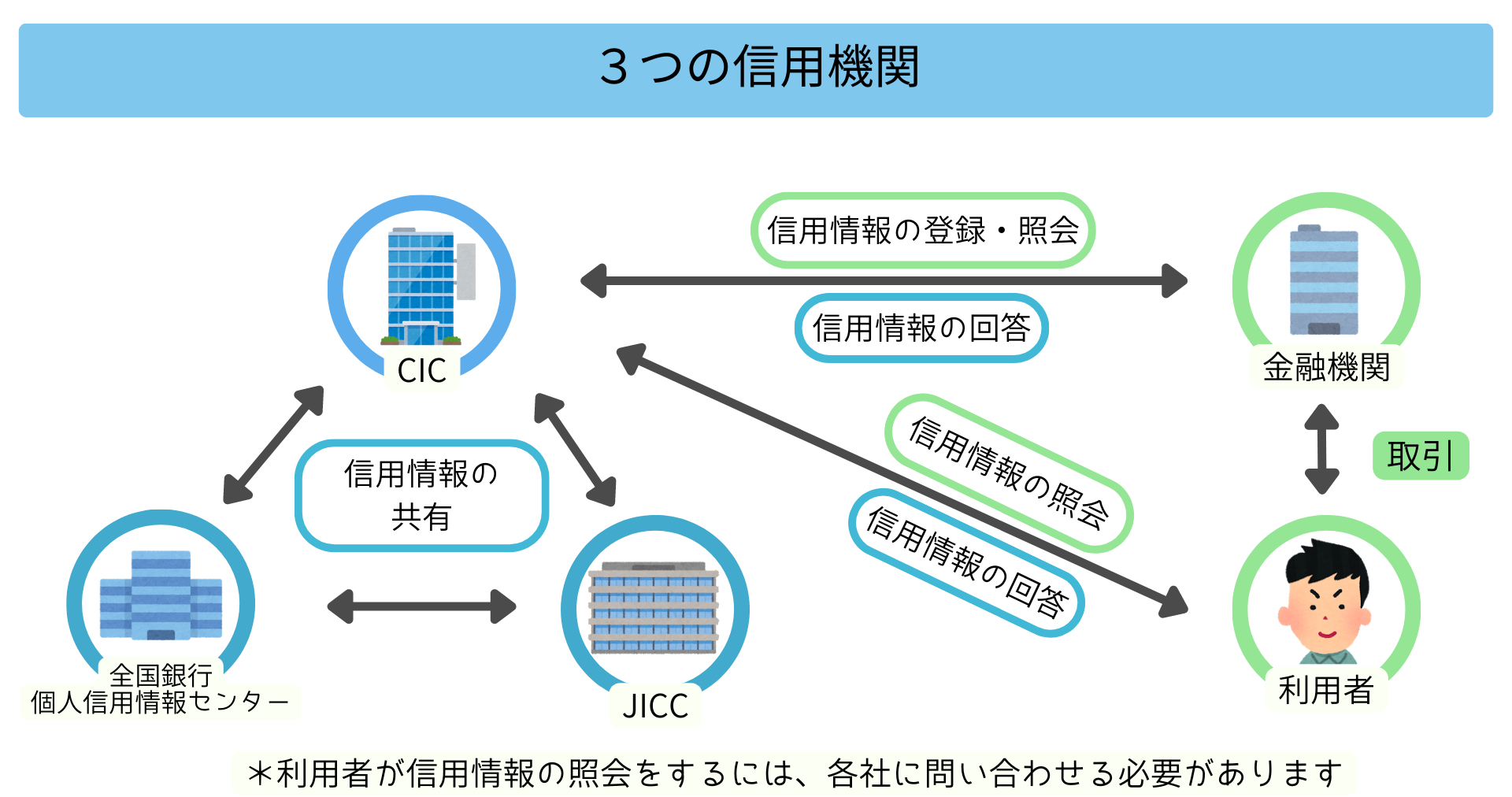 CICの異動 って何？発生日から5年で消えるって本当？