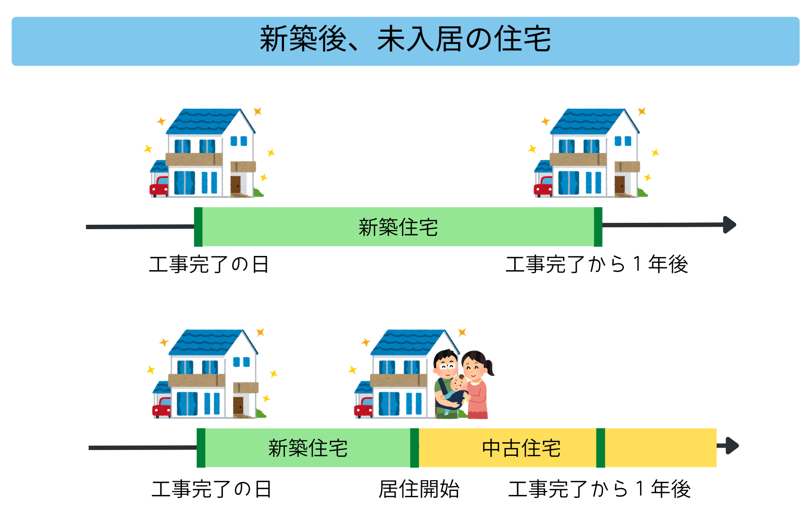 新築って何年まで？定義上では築1年未満の未入居物件！