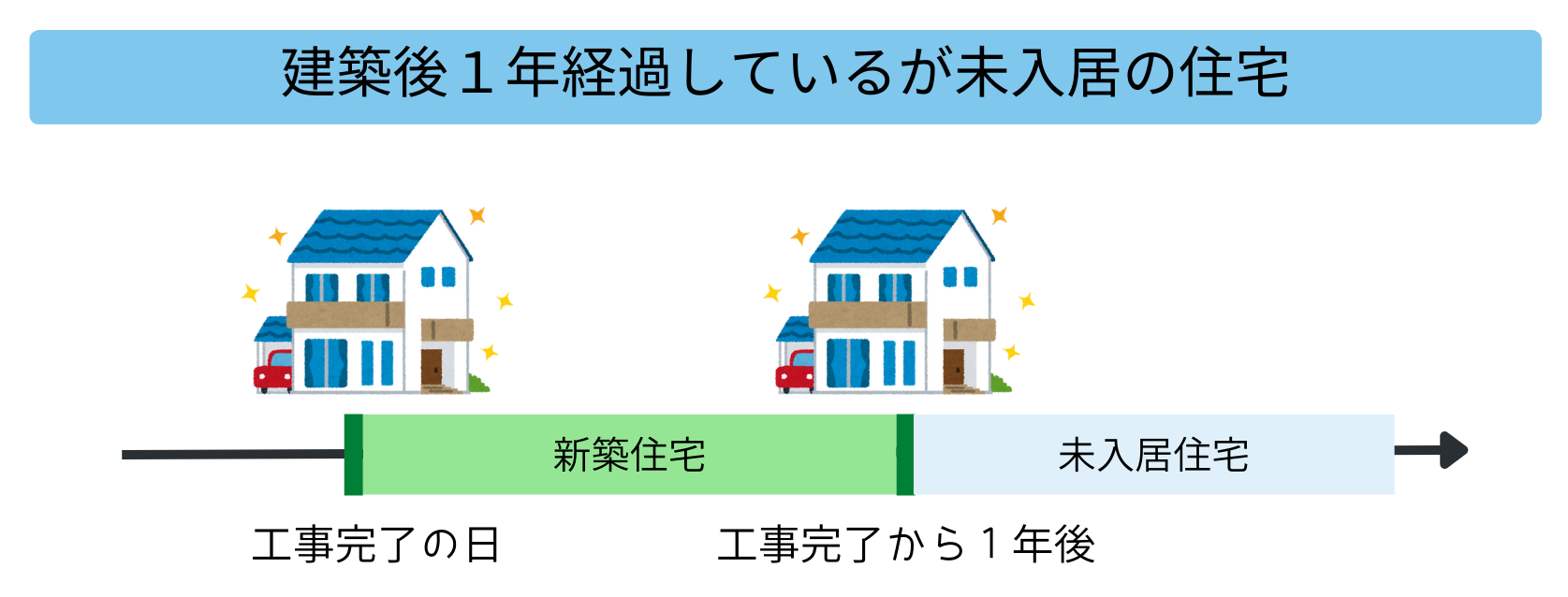 新築って何年まで？定義上では築1年未満の未入居物件！