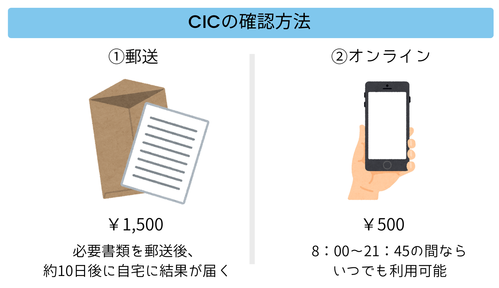 CICの異動 って何？発生日から5年で消えるって本当？