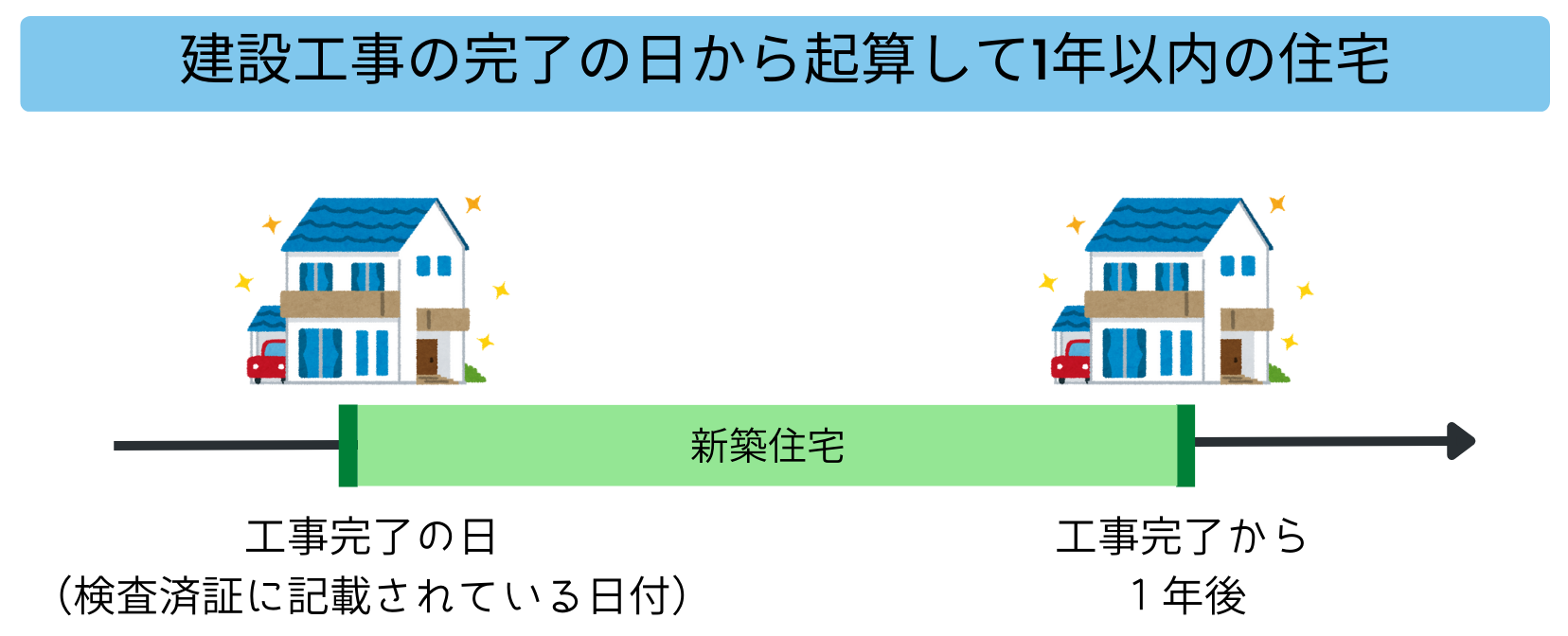 新築って何年まで？定義上では築1年未満の未入居物件！