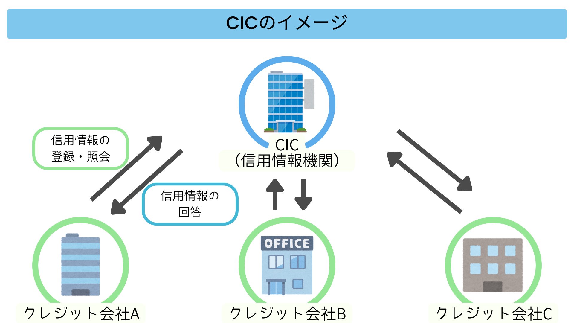 cic 異動 住宅 ローン 通っ た