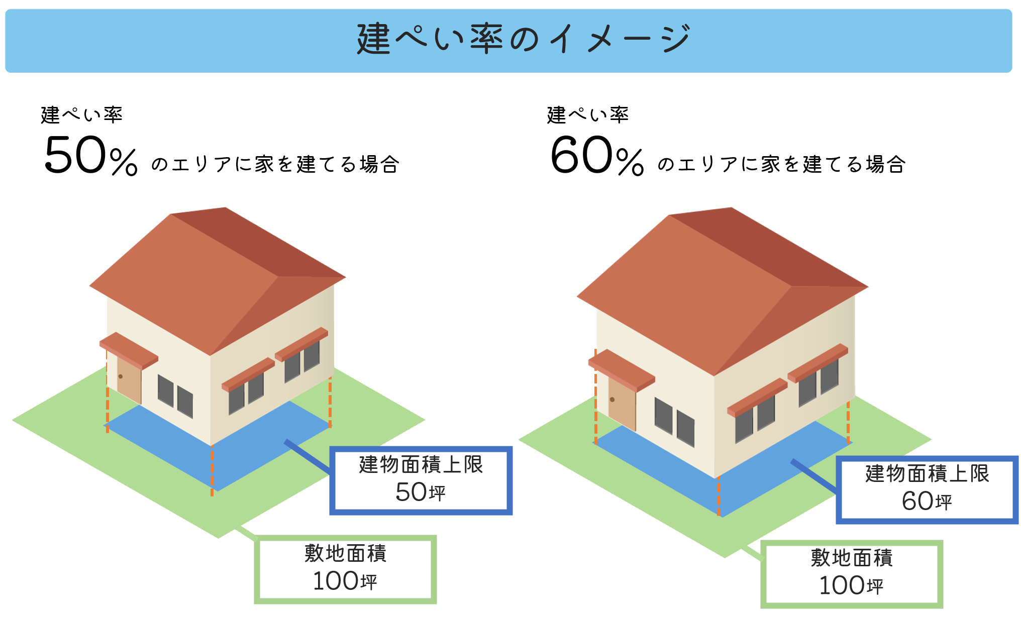 カーポートと建ぺい率の関係とは？緩和措置を図解で分かりやすく解説！