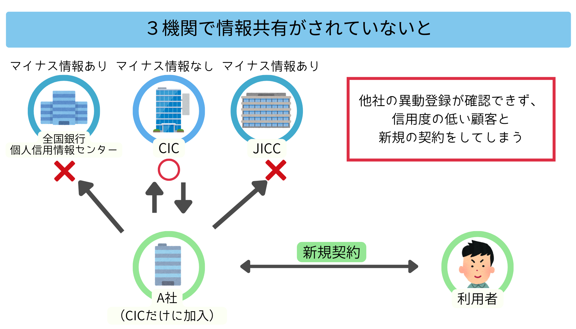 cic 異動 住宅 ローン 通っ た