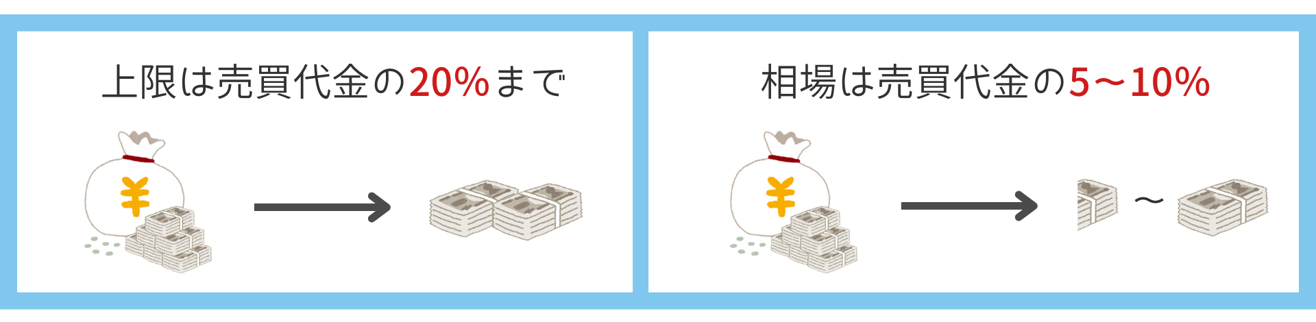 不動産契約時に支払った手付金は返ってくる？４つの事例を図解で紹介！