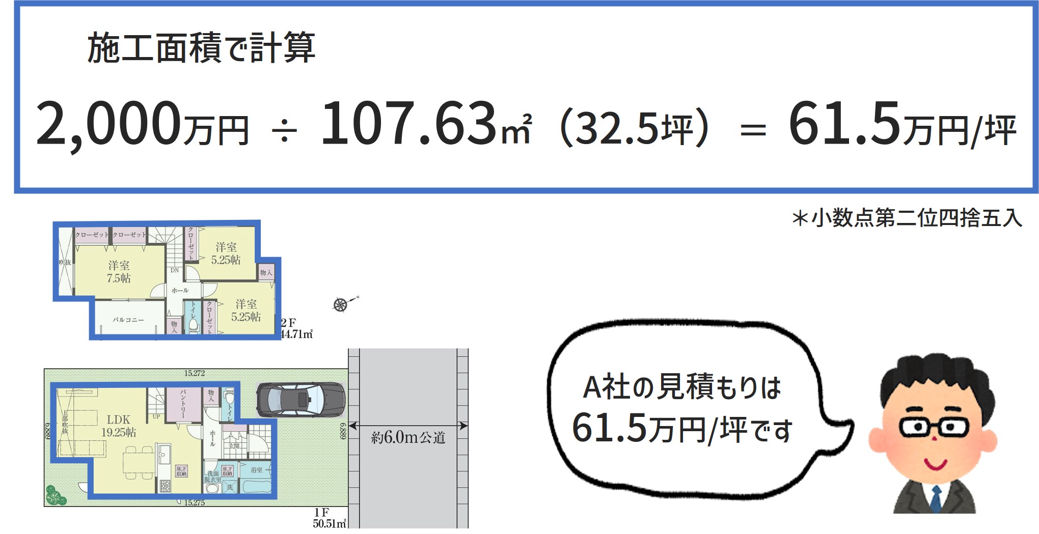 施工面積と延べ床面積の違いとは？坪単価はどうやって計算する？｜コラム｜埼玉相互住宅 越谷市・草加市の不動産会社