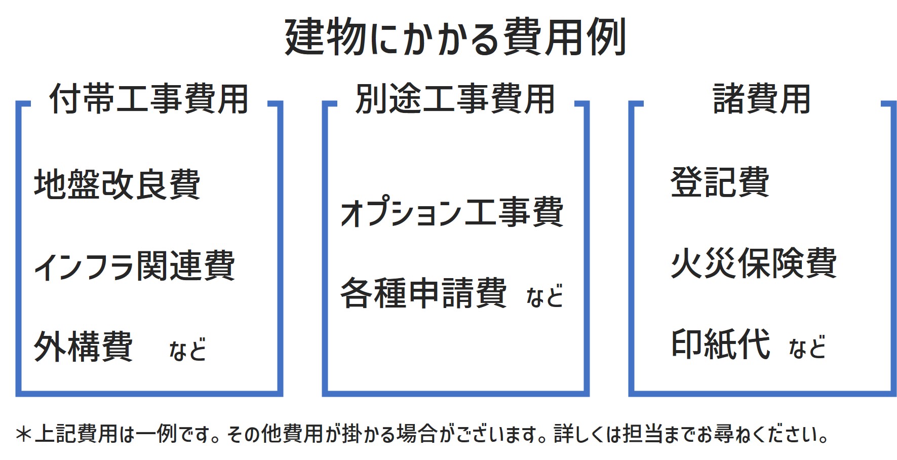 施工面積と延べ床面積の違いとは？坪単価はどうやって計算する？｜コラム｜埼玉相互住宅 越谷市・草加市の不動産会社