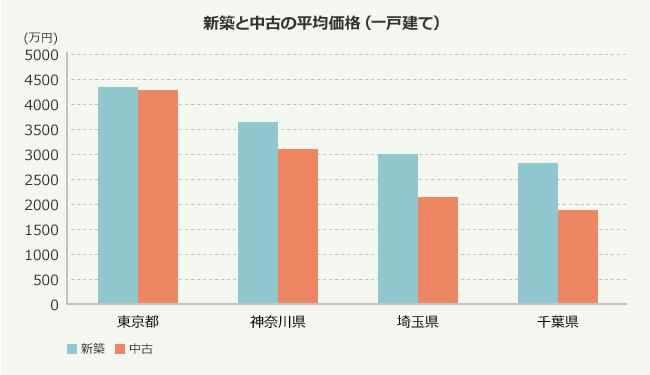 中古住宅、買ってよかった？みんなは何に満足している？購入前に考えたい３つのこと