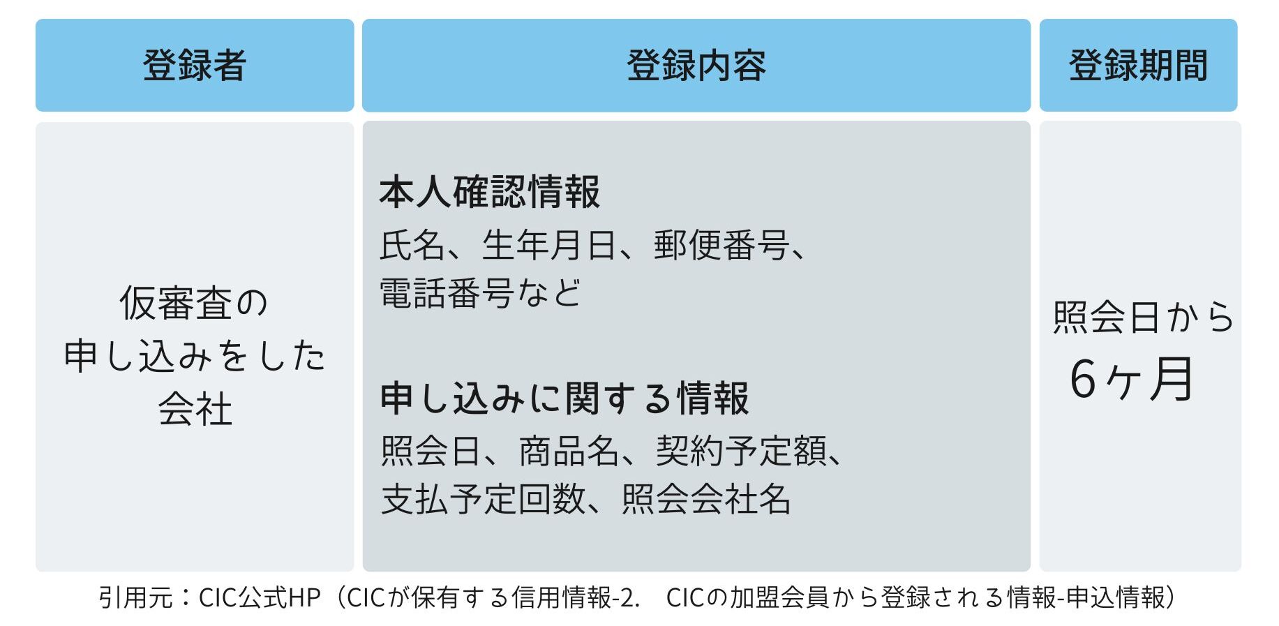 住 信 sbi ネット 銀行 住宅 ローン 事前 審査 (98) 사진