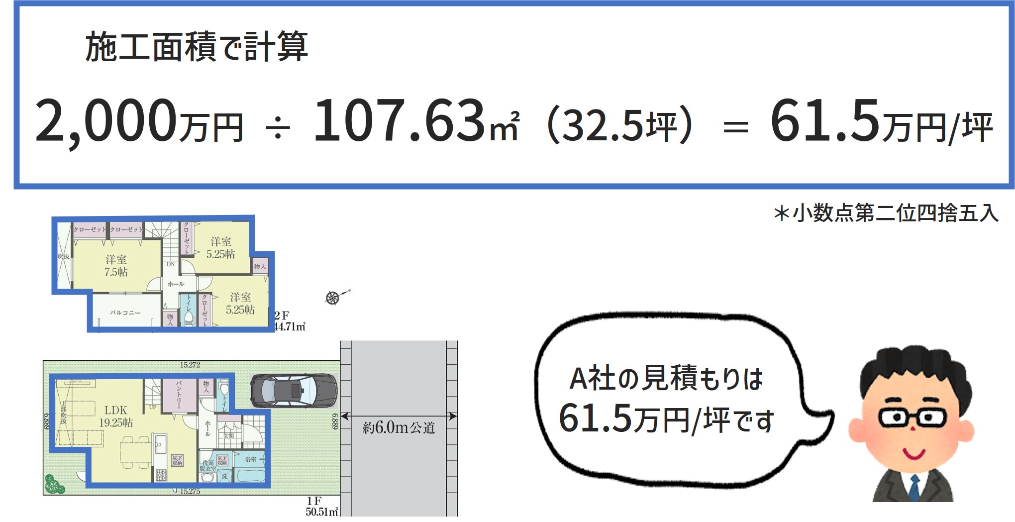 施工面積と延べ床面積の違いとは？坪単価はどうやって計算する？