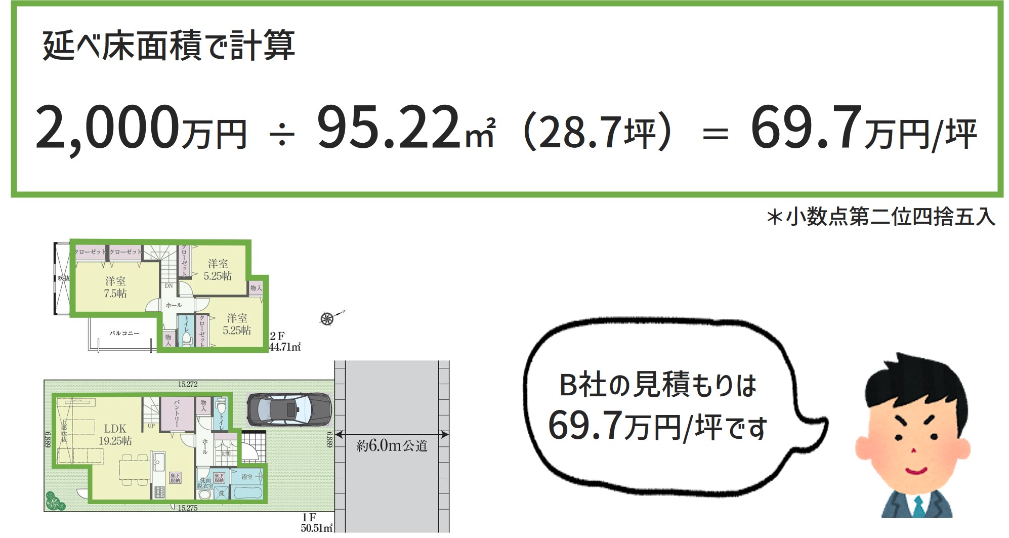 施工面積と延べ床面積の違いとは？坪単価はどうやって計算する？