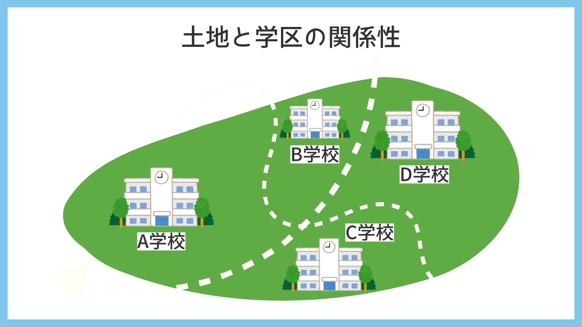 学区で土地探しをするときのポイント３つ！タイミング別の考え方とは？