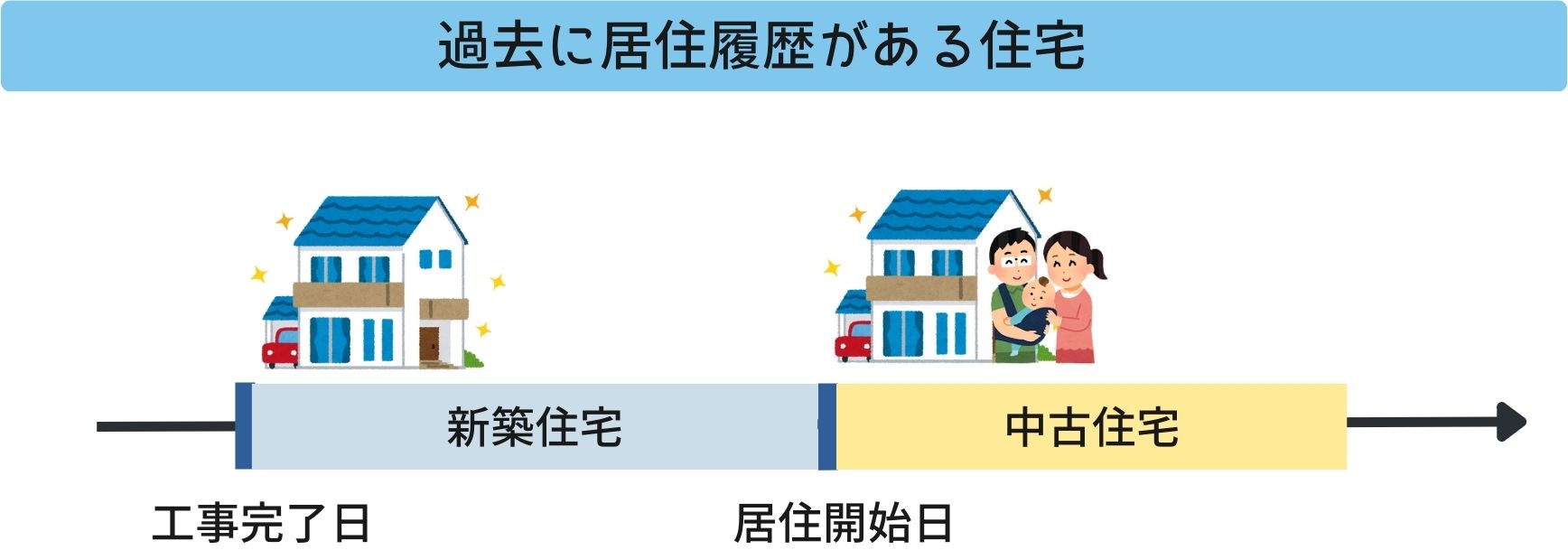 中古住宅、買ってよかった？みんなは何に満足している？購入前に考えたい３つのこと