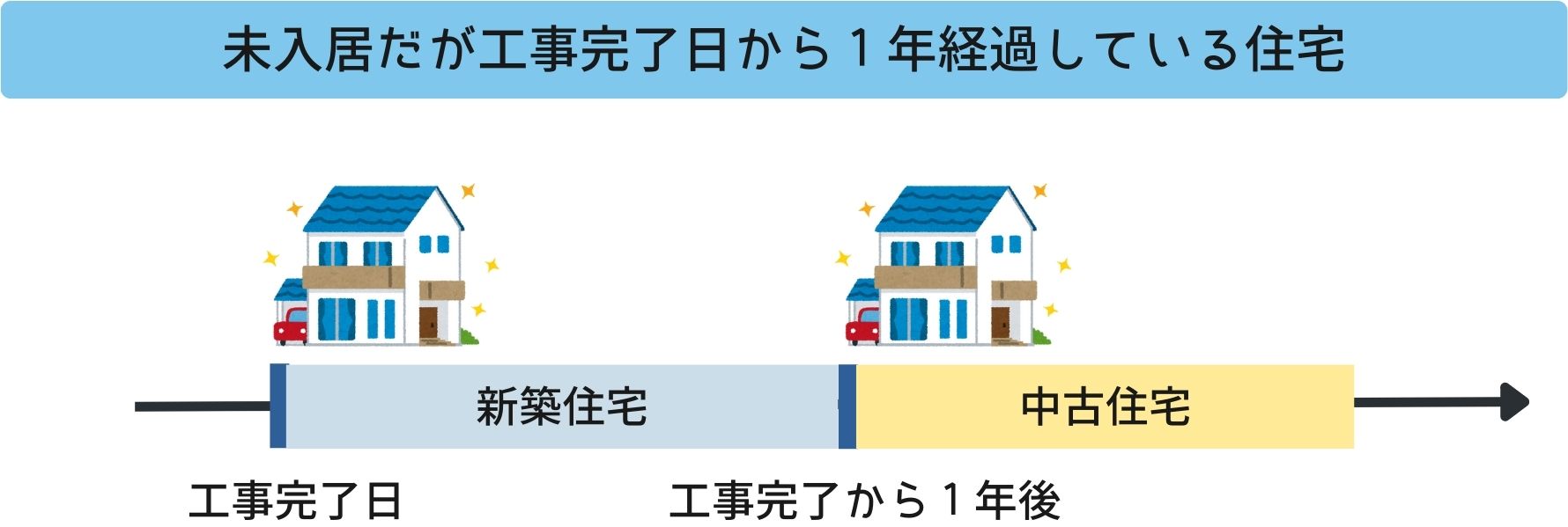 中古住宅、買ってよかった？みんなは何に満足している？購入前に考えたい３つのこと