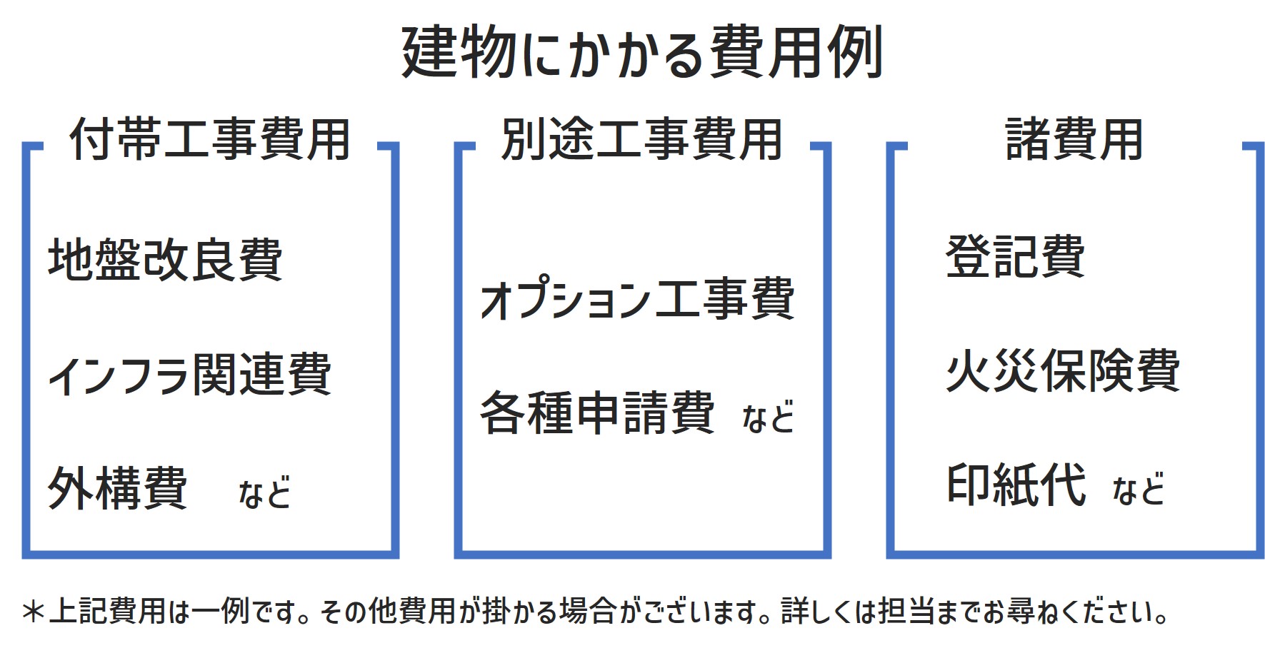 施工面積と延べ床面積の違いとは？坪単価はどうやって計算する？