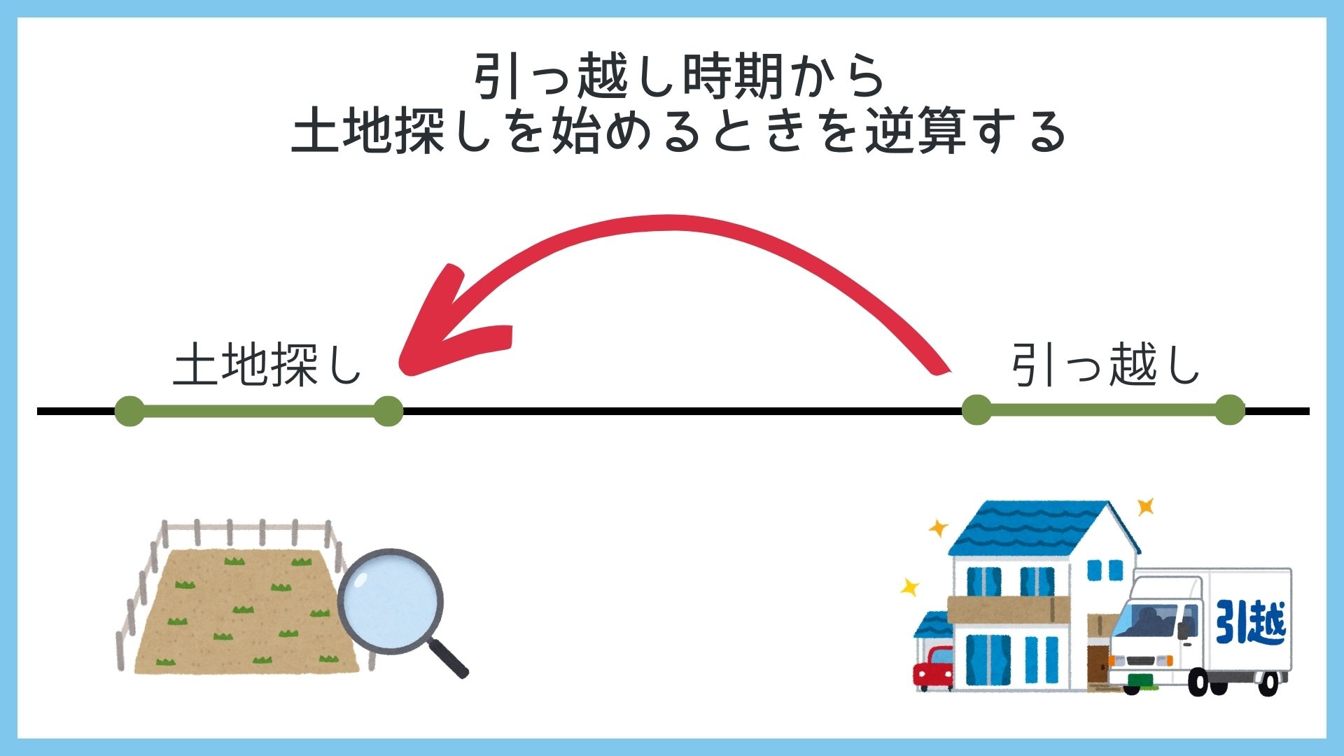 学区で土地探しをするときのポイント３つ！タイミング別の考え方とは？