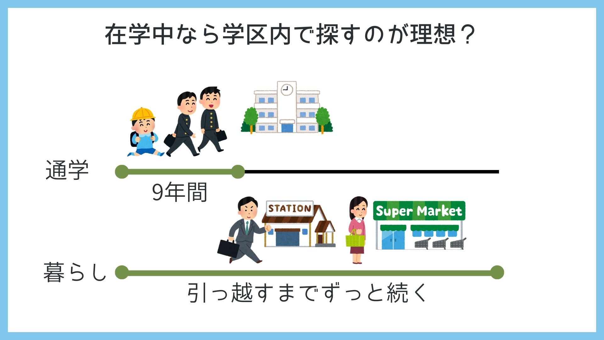 学区で土地探しをするときのポイント３つ！タイミング別の考え方とは？