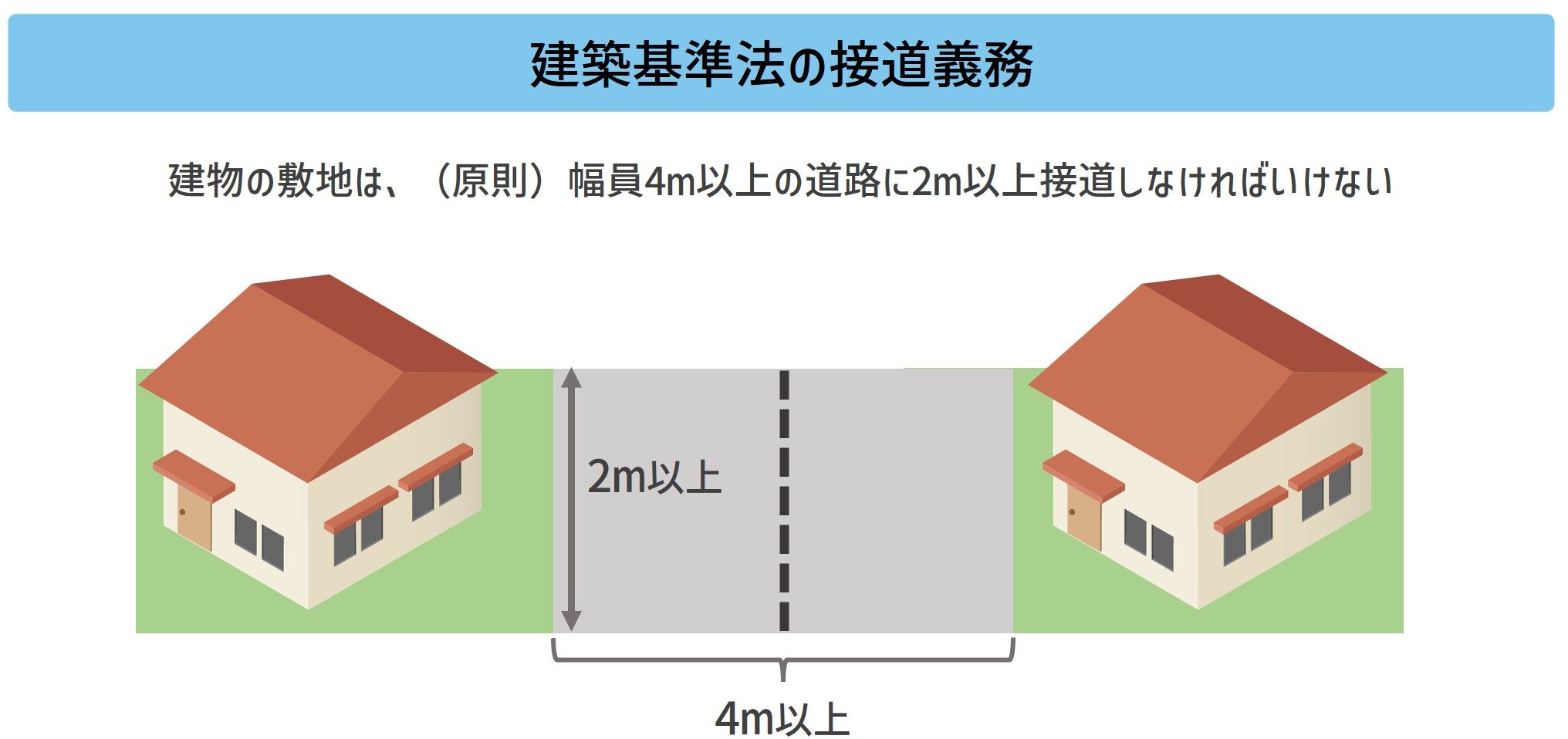 要セットバックとは？建ぺい率の計算はどうなるの？