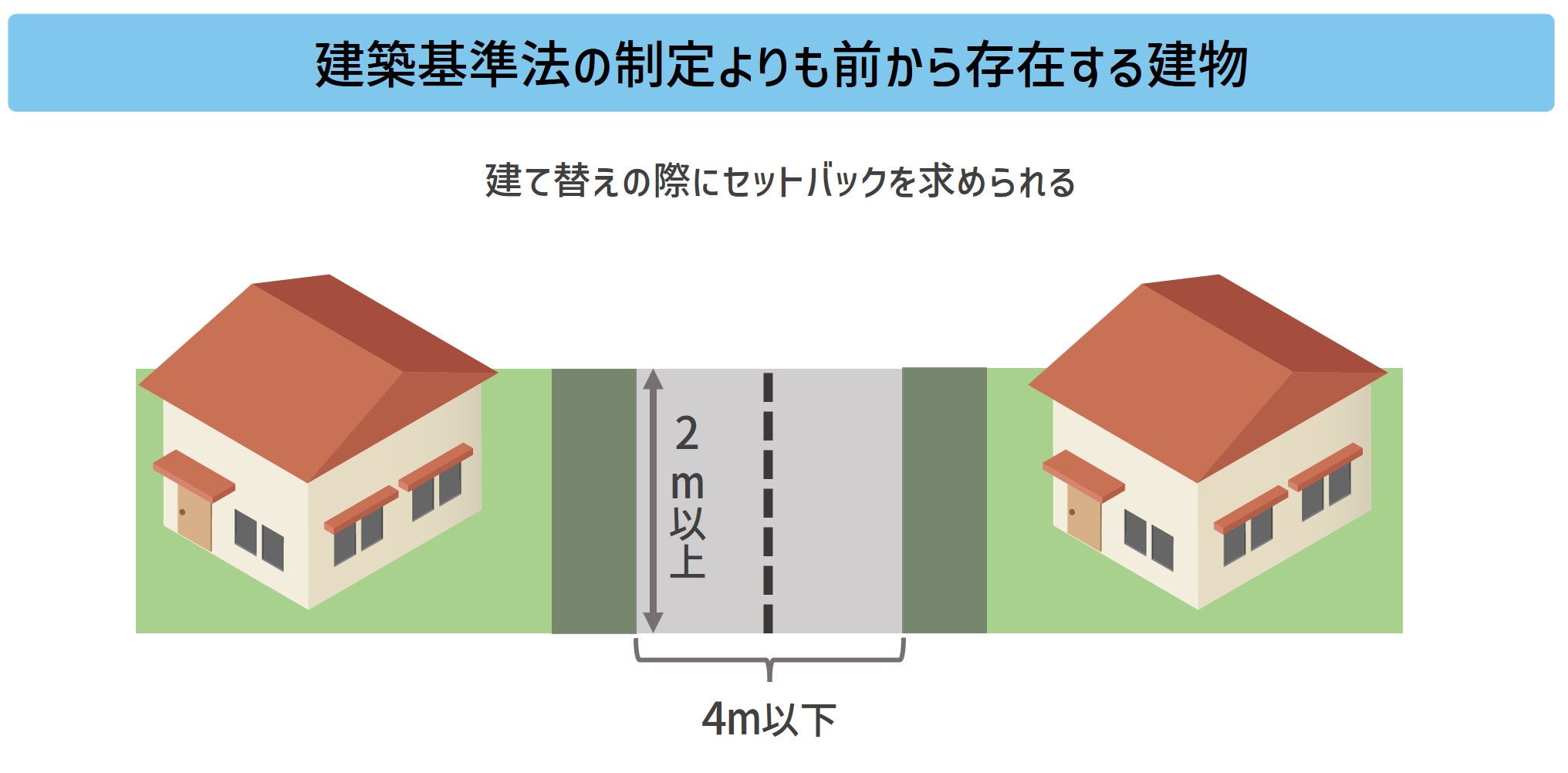 要セットバックとは？建ぺい率の計算はどうなるの？