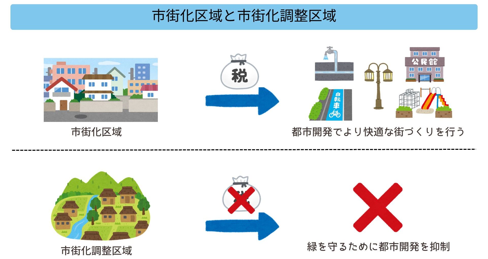 都市計画税を払いたくない！払わないと何が起きるの？図で分かりやすく解説します！