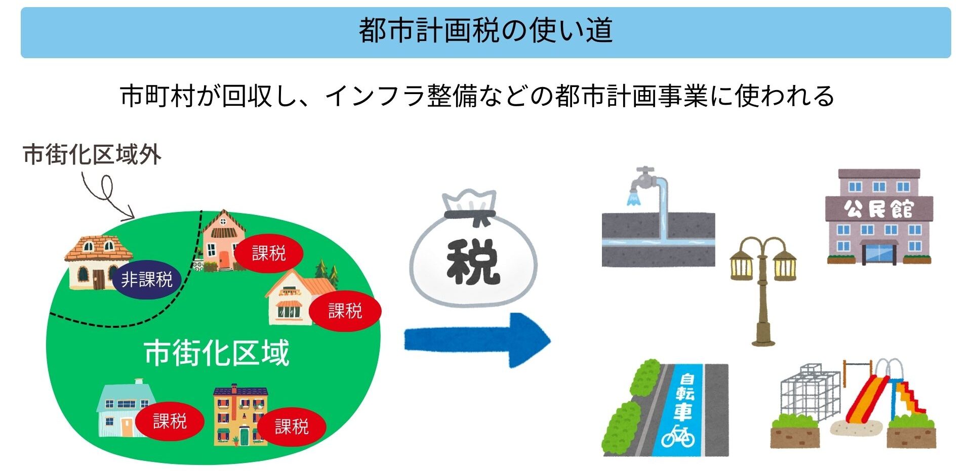 都市計画税を払いたくない！払わないと何が起きるの？図で分かりやすく解説します！