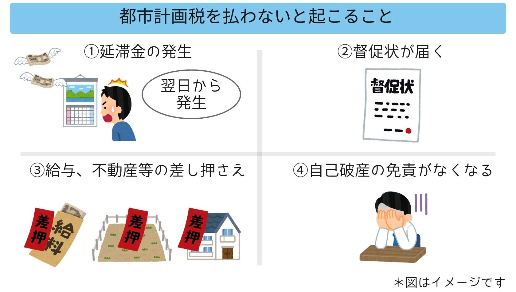 都市計画税を払いたくない！払わないと何が起きるの？図で分かりやすく解説します！