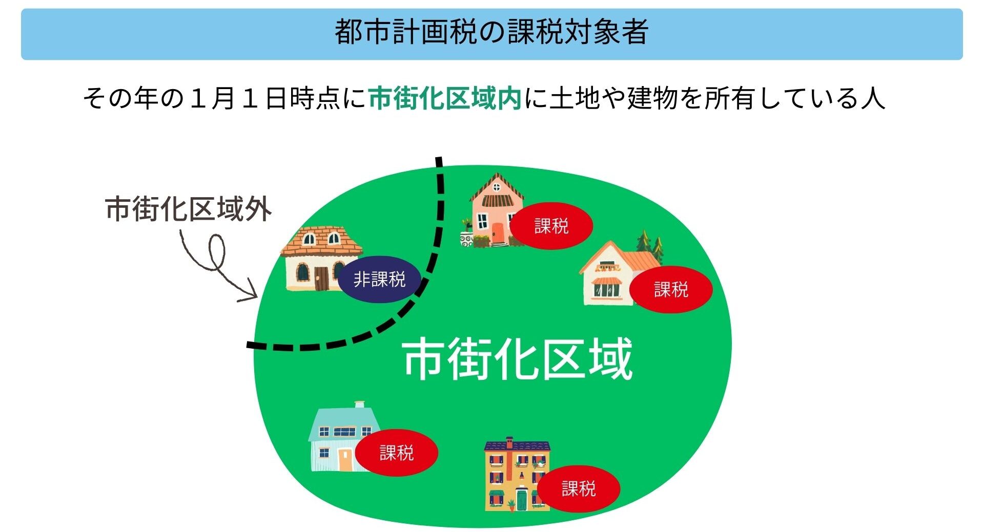 都市計画税を払いたくない！払わないと何が起きるの？図で分かりやすく解説します！